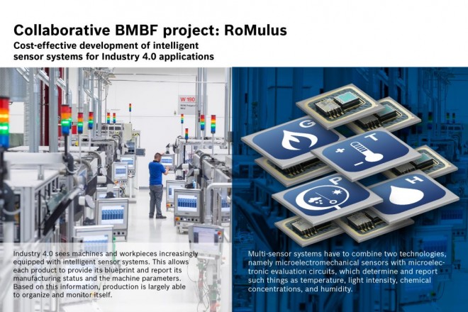 罗穆卢斯研究项目 ︰ 行业 4.0 — — 减少开发和制造成本的智能传感器系统