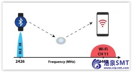 Interscatter 通信允许首次植入设备，智能隐形眼镜，信用卡那 '谈' Wi Fi