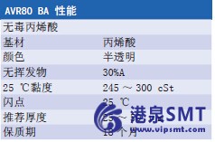 敷形涂覆技术的发展