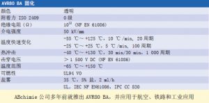 敷形涂覆技术的发展