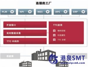 跟踪追溯控制：IoM技术