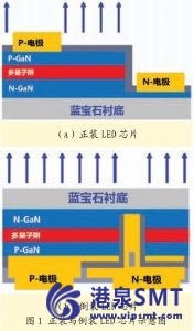 无铅焊料凸点倒装LED芯片技术