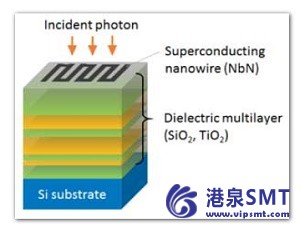 超导纳米线单光子探测器的灵活的光学设计方法