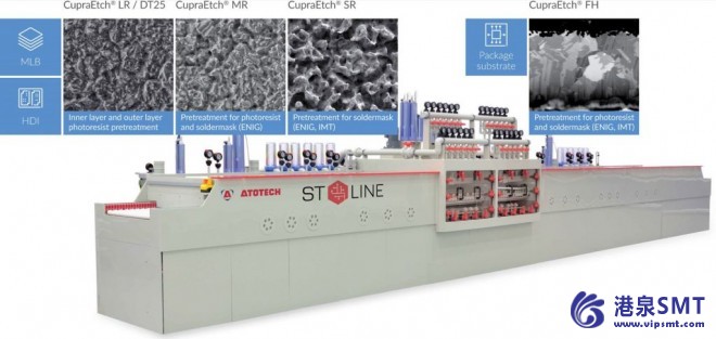 安美特宣布推出 ST-Line®，一种新型的成本有效设备，先进的表面制备