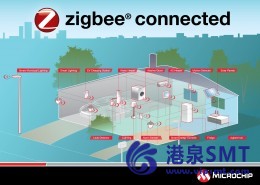 第一 zigbee PRO 与绿色力量认证平台
