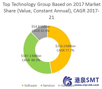 亚太地区（不包括日本）的消费认知和人工智能系统在达到2021美元的4.6b